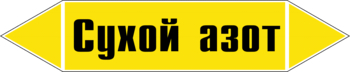 Маркировка трубопровода "сухой азот" (пленка, 716х148 мм) - Маркировка трубопроводов - Маркировки трубопроводов "ГАЗ" - . Магазин Znakstend.ru