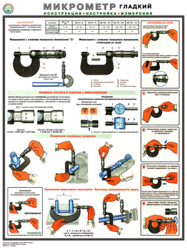ПС53 Микрометр (конструкция, настройка, измерения) (ламинированная бумага, А2, 1 лист) - Плакаты - Безопасность труда - . Магазин Znakstend.ru