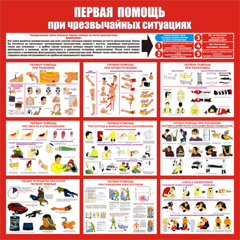 С20 Стенд первая помощь (при чрезвычайных ситуациях) (1000х1000 мм, пластик ПВХ 3мм, Прямая печать на пластик) - Стенды - Стенды по первой медицинской помощи - . Магазин Znakstend.ru