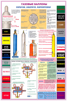 ПС34 Газовые баллоны (пластик, А2, 3 листа) - Плакаты - Газоопасные работы - . Магазин Znakstend.ru